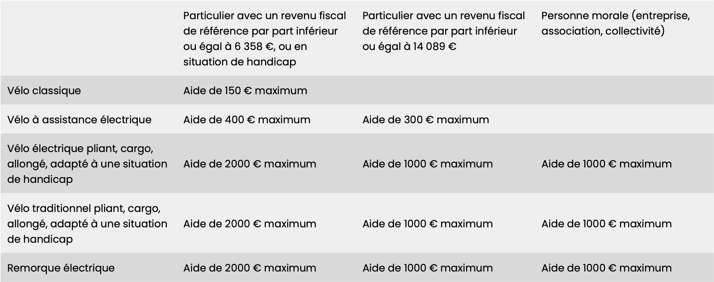 Prime velo electrique orders yvelines